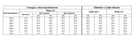 Альтер СОФТ 500 грамм